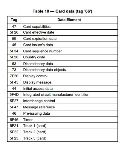 smart card apdu examples|iso 7816 apdu commands pdf.